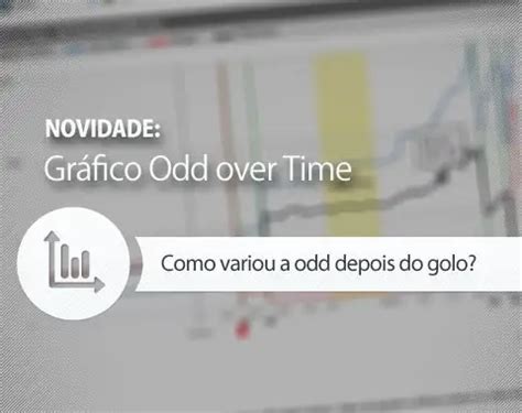 Gráfico Odd em função do tempo de jogo (price over time).
